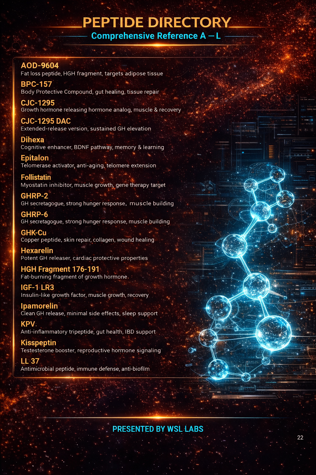Peptide Directory