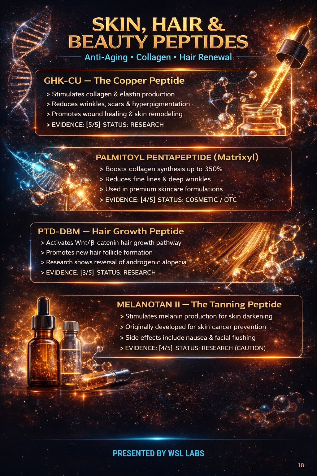 Skin Hair & Beauty Peptides
